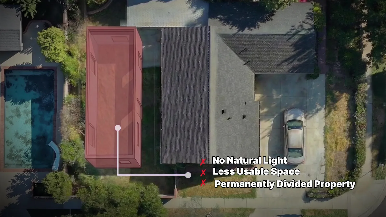 The same aerial with a detached ADU drawn in red in the side yard, flagged: no natural light, less usable space, permanently divided property